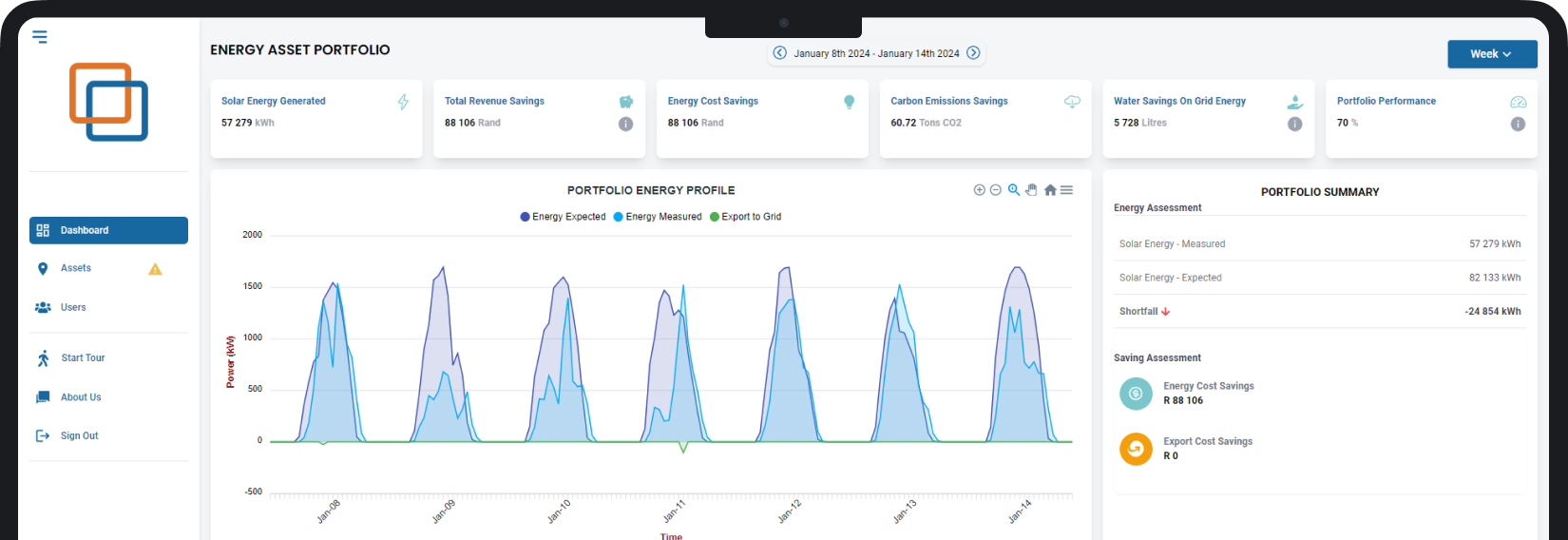 Soltrak Dashboard